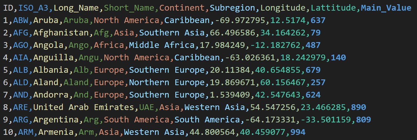../_images/mapper_csv_default_data_raw.jpg